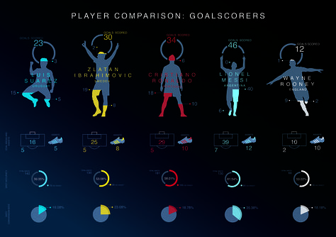 Graphic Designer Gethin Oliver scores big for top sports infographic competition — News — Latest — Plymouth College of Art Sports Infographic, Competition Winner, Visual Identity System, Data Visualization Design, Identity System, Olympic Sports, Different Words, Flow Chart, Sports Theme