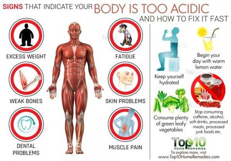 signs that your body is too acidic Acidic Body Symptoms, Alkaline Body, Top 10 Home Remedies, Too Much Estrogen, Warm Lemon Water, Estrogen Dominance, Body Fluid, Alkaline Diet, Acid Reflux