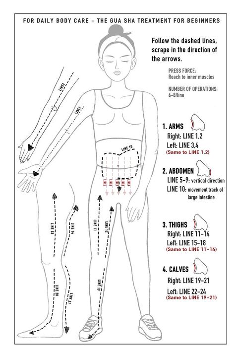 Why gua sha could take such a magic result to u?
• Improve the circulation of Qi and blood
• Accelerate the metabolism of lymph and toxins
• Redistribute and balance the oxygen and nutrients
• Stimulates the body's self-regulation and immunity, to improve the overall health Gua Sha Tutorial, Use Gua Sha, Body Gua Sha, Lymph Drainage Massage, Drainage Massage, Lymph Massage, Gua Sha Massage, Lymph Drainage, Gua Sha Facial