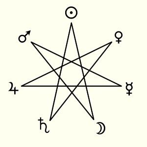 The seven traditional planets, that are arranged on a heptagram Planetary Hours, 7 Pointed Star, Witch Symbols, Tattoos With Kids Names, Infinity Tattoos, Japanese Art Prints, Witchcraft Spell Books, Magic Symbols, Celtic Tattoos