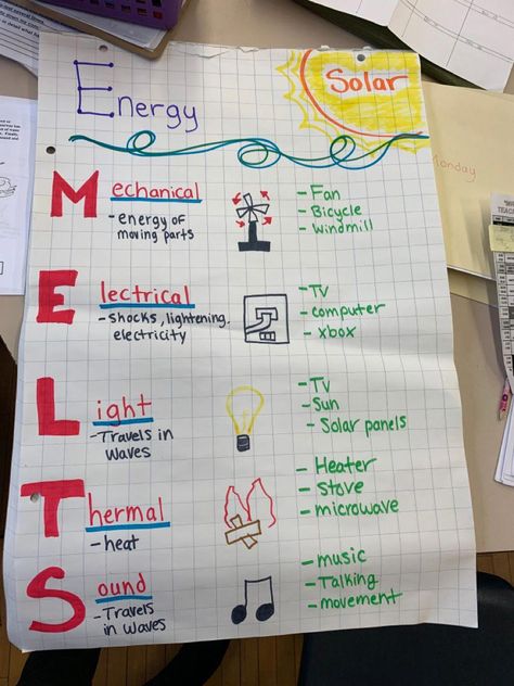 Alternative Energy Solutions Science Topics Middle School, Science Grade 7 Notes, Types Of Energy Anchor Chart, Renewable Energy For Kids, Energy Notes, Thermal Energy Transfer, Work And Energy, Ag Science, Science Chart