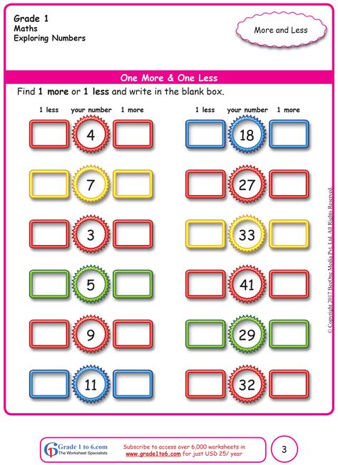 These are the BEST Math worksheets for Grade 1 through Grade 6 you will ever find.  Chapter wise E-Workbooks are for just $1 (18 to 100 worksheets) and FULL Year E-Workbooks are for just USD 5 (300 to 400 worksheets). Logon to www.grade1to6.com today. #Mathworksheets #Englishworksheets #worksheets #worksheetforkids #freeworksheets #freeprintables #grade1to6 #Beeonebooks #grade1to6 PLEASE Follow me for an exciting range of Worksheets & E-Workbooks for Grade 1 through Grade 6 Year 1 Maths Worksheets, Basic Math Worksheets, Mental Maths, Free Printable Math Worksheets, Maths Worksheets, Geometry Worksheets, Mathematics Worksheets, Kindergarten Skills, First Grade Worksheets