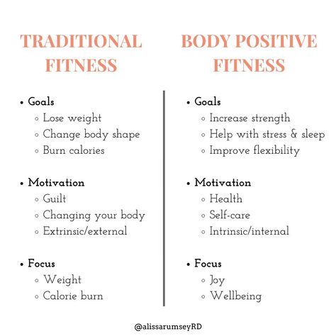 Body Positive Exercise, Body Positive Workout, Plus Size Fitness Motivation, Fat Motivation, Fitness Instagram Accounts, Body Positive Fitness, Joyful Movement, Fat Positive, Anti Diet