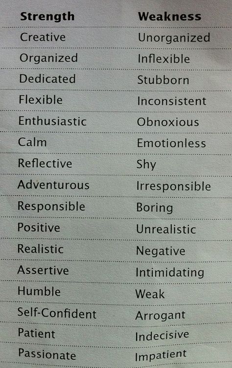 Weaknesses And Strengths, Weaknesses To Give Characters, Weakness For Characters, My Strengths And Weaknesses, Strength And Weakness List For Students, Personal Strengths And Weaknesses List, Character Weaknesses List, Strengths And Weaknesses For Characters, Character Strengths List