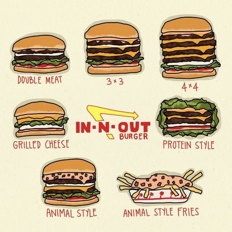 Not so Secret Menu In N Out Menu, Animal Style Fries, In And Out Burger, Secret Menu Items, Burger Menu, In-n-out Burger, In N Out, In & Out, Secret Menu