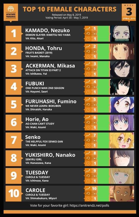 Anime Character Names List, H Anime Name, Anime Names Female, Most Popular Anime Characters, Aesthetic Names For Instagram, Top 10 Best Anime, Top 10 Anime, Female Character Names, Train Dragon