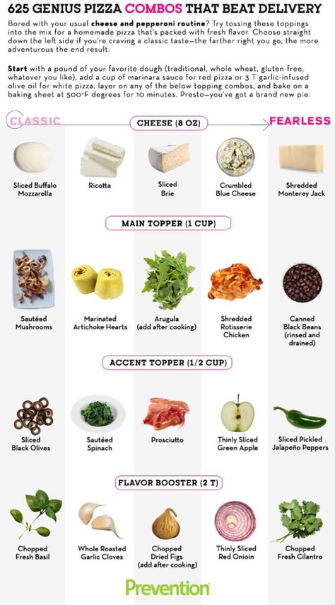 Inspired Pizza Combos That Will Make Your Mouth Water http://www.prevention.com/food/healthy-pizza-topping-combinations Pizza Topping Ideas, Healthy Pizza Toppings, Pizza Stromboli, Pizza Toppings Combinations, Pizza Topping, Shish Kabobs, Food Infographic, Healthy Pizza, Pizza Night