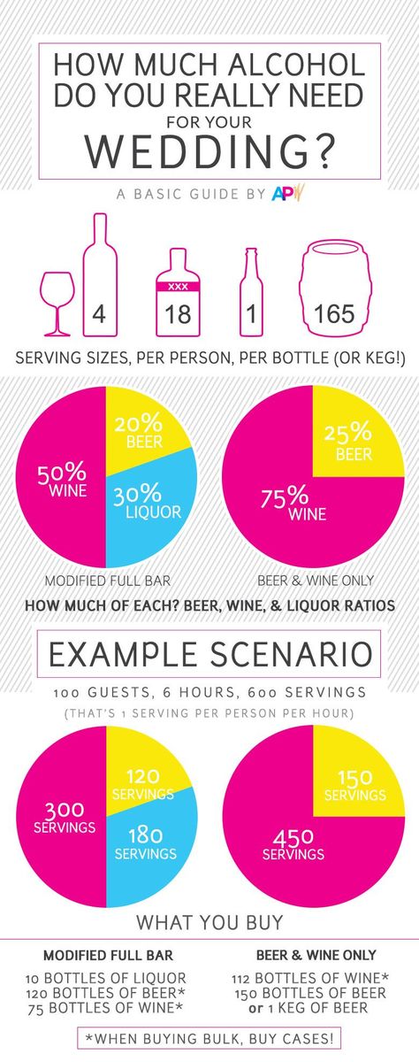 Overwhelmed by buying alcohol for your wedding? Here is the wedding alcohol calculator you've been looking for, and the information you need. Wedding Alcohol Calculator, Alcohol Calculator, Reception Planning, Wedding Alcohol, Practical Wedding, Wedding Info, Weddings By Color, Wedding Drink, Wedding Bar