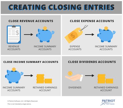 Closing Entries Accounting, Accounting Notes, Accounting Cycle, Accounting Basics, Positive Numbers, Accounting Books, Income Statement, Business Expense, Accounting Software