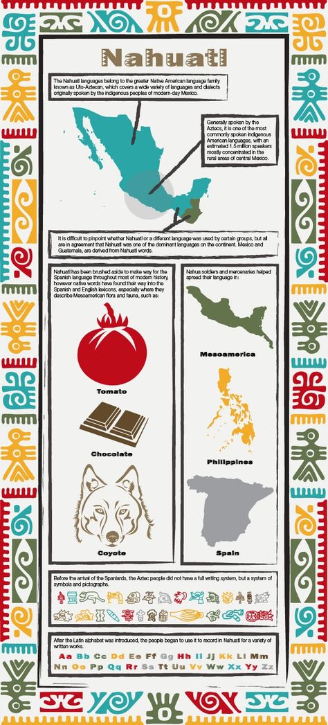 Language Infographic, Nahuatl Language, Language Facts, Languages Of The World, Facts Infographic, Learn To Speak Spanish, Spanish Posters, Mexico History, Travel Art Journal