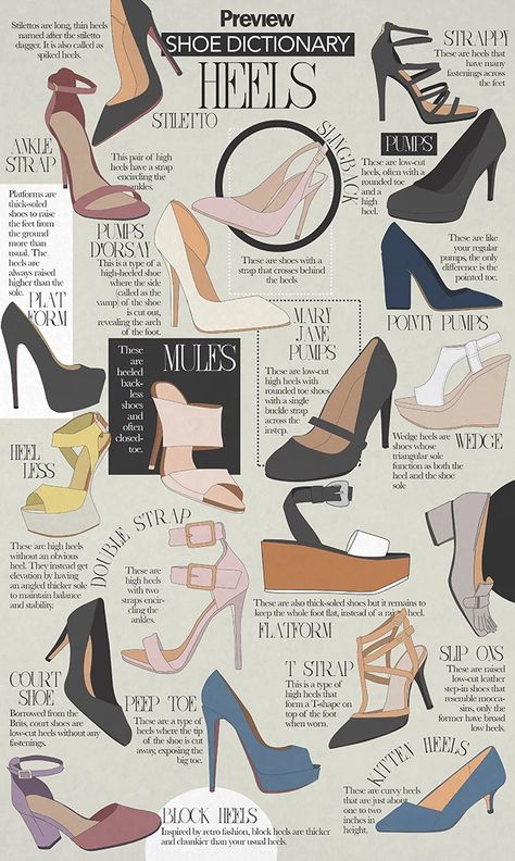 Shoe Dictionary, Fashion Terminology, Shoe Advertising, Mode Shoes, Mode Tips, Fashion Dictionary, Fashion Terms, Design Moda, Shoes Outfit Fashion