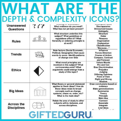 What are the Depth and Complexity Icons? - #depthandcomplexity #differentiation #gt #gifted Depth And Complexity Icons, Main Idea Lessons, Visual Prompts, Depth And Complexity, Equals Sign, Homework Helpers, Teaching Practices, Main Idea, Teaching Activities