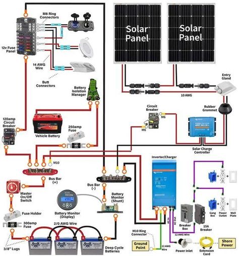 Van Conversion Build, Rv Solar Power, Conversion Van, Home Electrical Wiring, Kombi Home, Rv Solar, Campervan Life, Build A Camper Van, Build A Camper