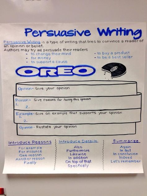 OREO persuasive writing: Opinion, Reason, Example, Opinion (restated)  *Credit to Chris Teske Oreo Persuasive Writing, Persuasive Letter Example, Persuasive Texts, College Essay Tips, Persuasive Letter, Persuasive Essay Topics, Fourth Grade Writing, Writing A Persuasive Essay, 2nd Grade Writing