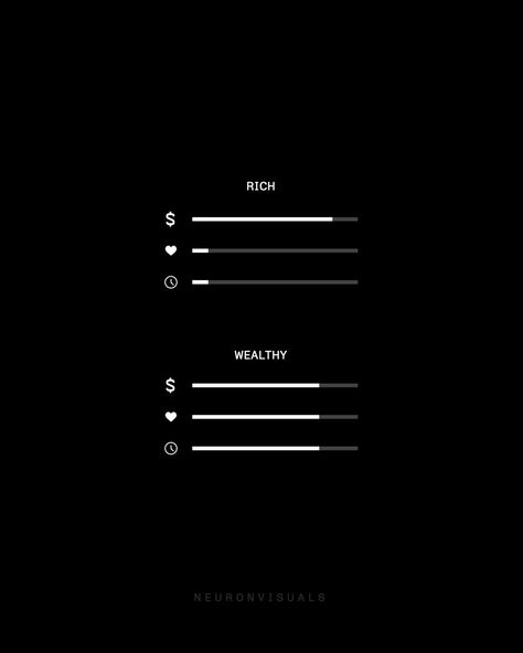 Money can buy riches, but true wealth is the abundance of time and health alongside it. Black Wealth Aesthetic, Health Is Wealth Aesthetic, Money Psychology, Wealth Aesthetic, Black Wealth, Basketball Quotes Inspirational, Minimal Quotes, Health Is Wealth Quotes, Instagram Money