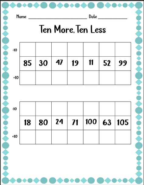 1.NBT.C.6 First graders need a lot of practice getting the ten more, ten less concept. Try this fun worksheet! Ten More Ten Less, Fun Worksheets, Teacher Store, Teachers Pay Teachers, 1st Grade, Grade 1, First Grade, Educational Resources, Teacher Pay Teachers