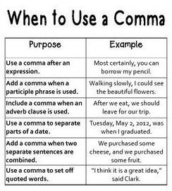 When To Use A Comma. How To Use Commas, Commas In Sentences, Comma In A Series Anchor Chart, When To Use A Comma, When To Use Commas, Commas In A Series, Teas Test, Comma Rules, Teaching Hacks