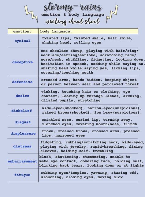 HEY, Writers! — theonlysaylor: A Writing Cheat Sheet: for linking... Cheat Sheet For Writing Body Language, Writers Cheat Sheet, Emotion Cheat Sheet, Character Cheat Sheet Writing, Body Language Cheat Sheet For Writers, Beat Sheet Writing, Cheating Prompts, How To Describe A Place In Writing, How To Make A Character Sheet