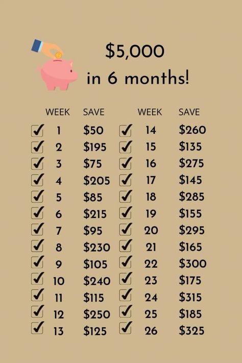 7 Month Saving Plan, Save Money Tips, 52 Week Money Saving Challenge, Savings Chart, Saving Money Chart, Money Chart, Money Plan, Money Saving Methods, Money Saving Techniques