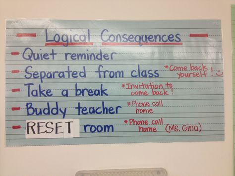 Logical Consequences First Grade Consequences, Logical Consequences In The Classroom, Consequence Chart, Anchor Chart Display, Logical Consequences, Dual Language Classroom, School 2017, Responsive Classroom, Classroom Culture