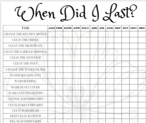 Etsy purchase history lets you see what you've bought, when you bought it, and from whom. To check your purchase history, go to your Etsy account and click on When Did I Last List Printable, When Did I Last Bullet Journal, When Did I Last List, When Did I Last, Good Notes Daily Planner, Printable Habit Tracker, Journal Inspiration Writing, Bullet Journal Ideas Templates, Life Binder