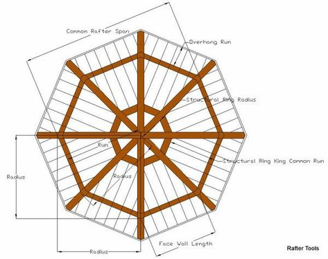 Octagon House, Gazebo Roof, Gazebo Plans, Gazebo Ideas, Wooden Gazebo, Roof Trusses, Garden Gazebo, Wooden Structure, Pergola Designs