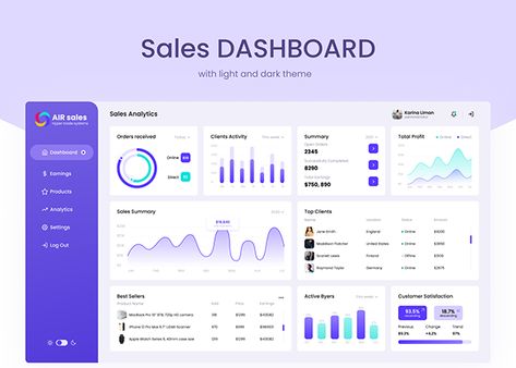 Sales Dashboard Design Excel, Sales Pipeline Dashboard, Analytics Dashboard Ui, Sales Analytics Dashboard, Data Dashboard Design, Tableau Dashboard Design, Purple Dashboard, Production Dashboard, Sales Dashboard Design