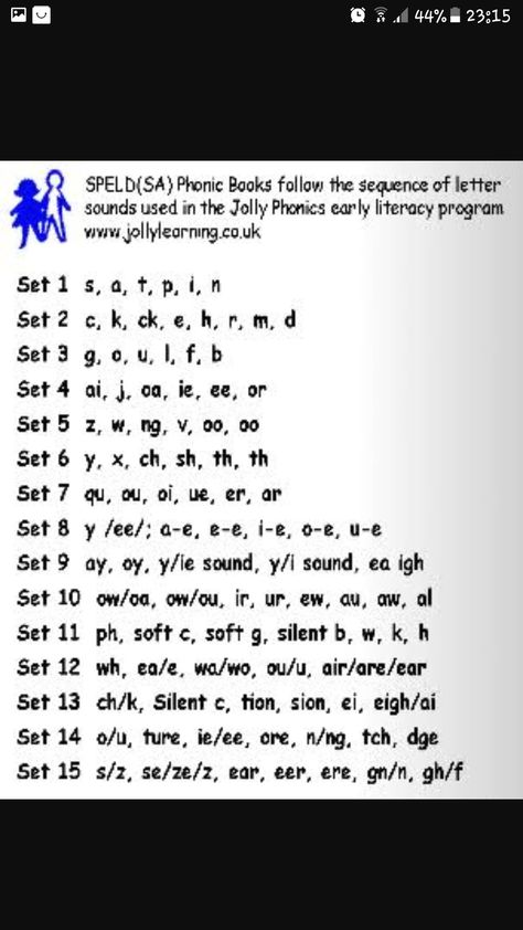 Phonics Progression Chart, Systematic Phonics Instruction, Jolly Phonics Satipn, Correct Order To Teach Phonics, Phonics Satipn, Elemental Phonics, Order Of Teaching Phonics, Phonics Basics, Phonics Worksheets Kindergarten