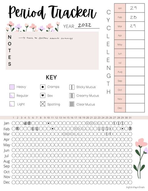 Period Tracker & Planner | Yearly menstruation journal | Cycle tracker | Printable | Goodnotes notionideas #businessplanner #landscapedigitalplanner. Period Planner, Menstrual Tracker, Menstrual Cycle Tracker, Cycle Tracker, Symptom Tracker, Bullet Journal Ideas Templates, Period Tracker, Bulletin Journal Ideas, Bullet Journal Tracker