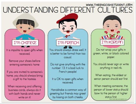 An image outlining some notable cultural differences between three places. Infographics like this are helpful when it comes to learning about different places and ideas, as it presents an attractive and quick way to keep things in mind. It doesn’t offer in-depth analysis which one should probably get into if they intend to spend time in another nation or communicate with someone from said nation, but quick facts can help avoid intercultural communication conflicts in unexpected situations. Cultural Stereotypes, What Is Culture, Teaching Culture, English Student, Tutoring Ideas, Japanese Student, Cross Cultural Communication, Cultural Competence, Intercultural Communication