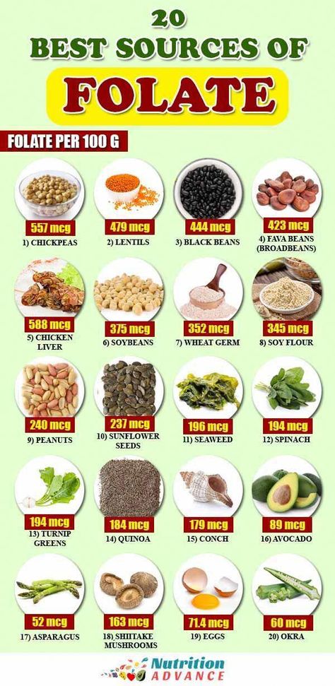 Looking for some folate-rich foods? Here are 20 of the best sources for folate. #vitamins #nutrition #diet #AntioxidantPowerofFruits Folate Rich Foods, Nutrition Diet, Grocery List, Food App, Grocery Lists, Food Waste, Meal Planner, Quinoa, All In One