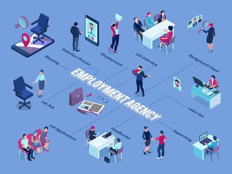 Recruitment agency isometric flowchart | Premium Vector #Freepik #vector #business #infographic #isometric #job Recruitment Plan, Modern Art Tattoos, Hiring Employees, Recruitment Agency, Job Vacancies, Job Ads, Isometric Design, Work Opportunities, Recruitment Agencies