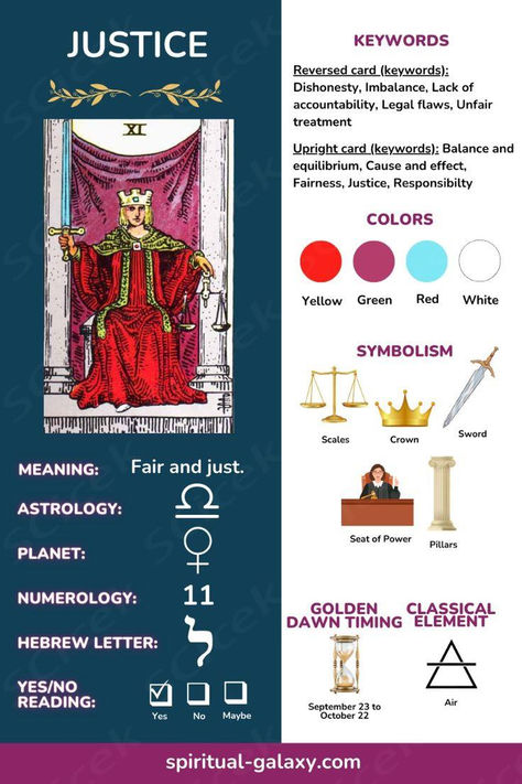 Justice tarot card cheat sheet - includes upright and reversed keywords, color symbolism, numerology, astrology, planets, classical elements, golden dawn timing, yes/no reading & more.
 ... daha fazla Justice Tarot Card Meaning Reversed, Tarot Justice Card, Justice Tarot Card Meaning, Tarot Card Cheat Sheet, Tarot Justice, Justice Tarot Card, Tarot Cheat Sheet, Justice Tarot, Major Arcana Tarot