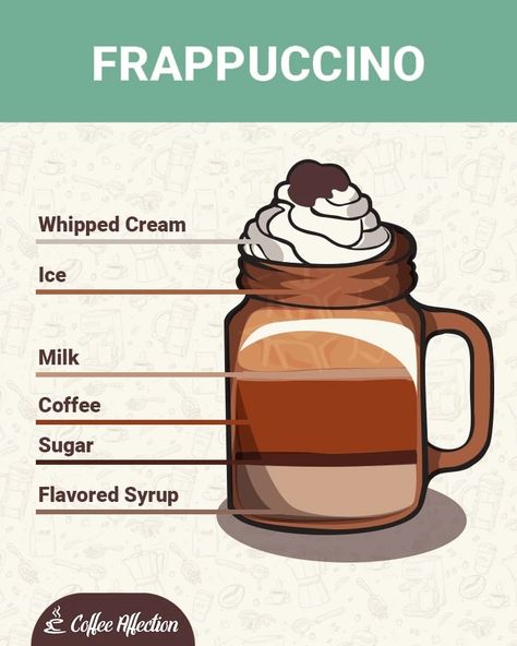 What Is a Frappuccino? (Facts, Flavors & More!) | Coffee Affection Coffee Frappuccino Recipe, Coffee Frappuccino, Corner Coffee, Brewing Recipes, Frappuccino Recipe, Coffee History, Daily Hacks, Ice Milk, Coffee Store