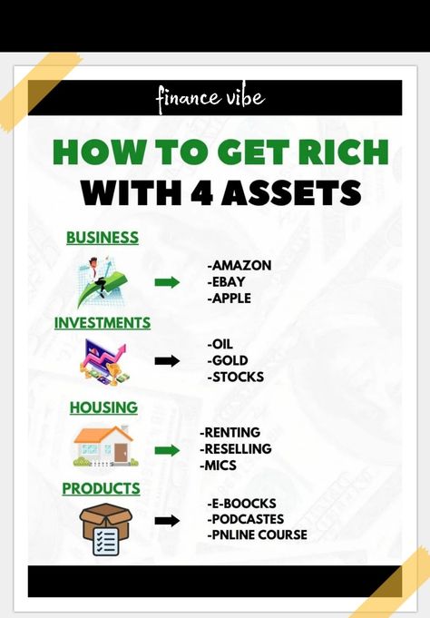 Money Things To Invest In, Assets That Make Money, Make Easy Money Online, Money Management Activities, Financial Literacy Lessons, Money Investment, Financial Motivation, Money Strategy, Easy Money Online