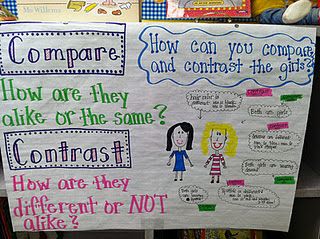 Compare/contrast anchor chart Compare Contrast Anchor Chart, Compare And Contrast Chart, Contrast Poster, Ela Anchor Charts, Classroom Charts, Compare Contrast, Classroom Anchor Charts, Thanksgiving Week, Academic Vocabulary