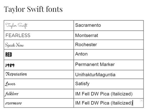 Google Slides Ideas, Taylor Swift Fonts, Y2k Fonts, Taylor Swift Book, Font Bubble, Google Slides Templates, Taylor Swift Party, Taylor Swift Birthday, Futuristic Fonts