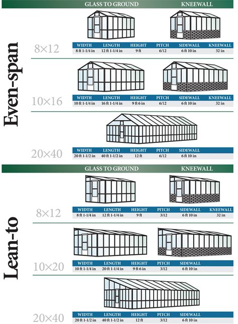 Drawings & Dimensions Greenhouse Dimensions, Custom Greenhouse, Poultry Farm Buildings, Underground Greenhouse, Greenhouse Farming, Tunnel Greenhouse, Diy Greenhouse Plans, Large Greenhouse, Hydroponic Farming