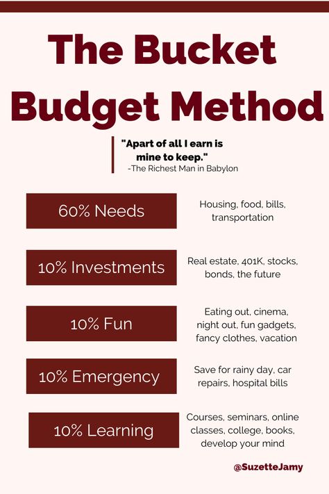 financial advice, bucket budget method, budget method, budgeting, how to budget, think rich, richest man in babylon, how to be a millionaire, wealth mindset Money Saving Methods, Money Management Advice, Money Saving Strategies, Financial Life Hacks, Budget Saving, Money Life Hacks, Money Habits, Budget Planning, Financial Education