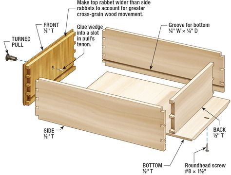 Diy House Bed, Wood Furniture Plans, Wood Joinery, Dovetail Drawers, Wood Work, Fine Furniture, Furniture Plans, Carpentry, Joinery