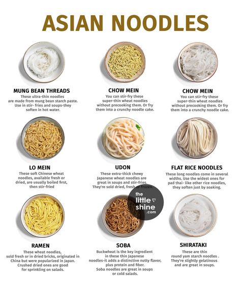 Types Of Korean Noodles, Culinary Lessons, Types Of Noodles, Homemade Cookbook, Culinary Cooking, Food Education, Culinary Techniques, Food Infographic, Asian Noodles