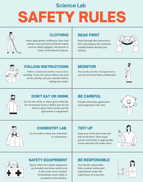 Lab Rules Poster, Laboratory Safety Rules, Science Lab Rules, Science Lab Safety Rules, Lab Safety Poster, Lab Rules, Science Lab Safety, Lab Safety Rules, Science Lab Decorations