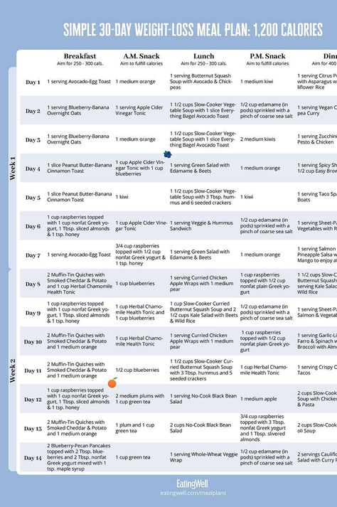 simple-30-day-weight-loss-meal-plan-1200-calories-printable-01-v2 Menu Sans Gluten, 1200 Calorie Diet Plan, 200 Calorie, Best Diet Foods, Calorie Meal Plan, 1200 Calories, Best Diet Plan, 200 Calories, Healthy Diet Plans