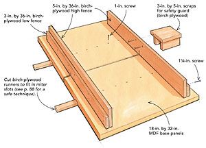 Ridgid Table Saw, Table Saw Crosscut Sled, Crosscut Sled, Craftsman Table Saw, Table Saw Workbench, Table Saw Sled, Woodworking Table Saw, Table Saw Jigs, Diy Table Saw