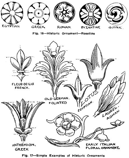 How To Draw Scrollwork, How To Draw Filigree, Acanthus Leaf Drawing Tutorial, How To Draw Art Nouveau Tutorials, Ornament Drawing Patterns, Drawing Filigree, Ornamental Drawing, Art Nouveau Ornament, Ornamental Horticulture