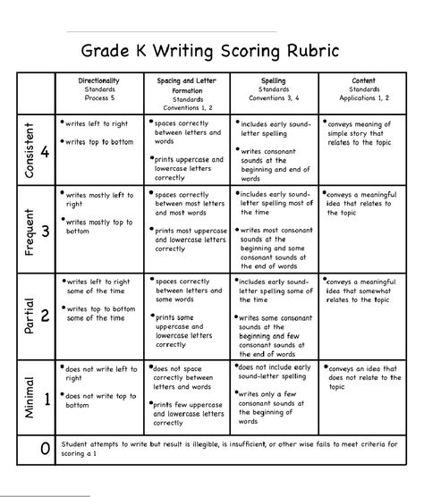 K Writing Scoring Rubric by Busy Bees Writing Rubric 2nd Grade, Writing Rubric Kindergarten, Kindergarten Rubrics, Kindergarten Writing Rubric, Writing Rubrics, Kindergarten Writing Activities, Kindergarten Education, Teach Writing, Drama Education