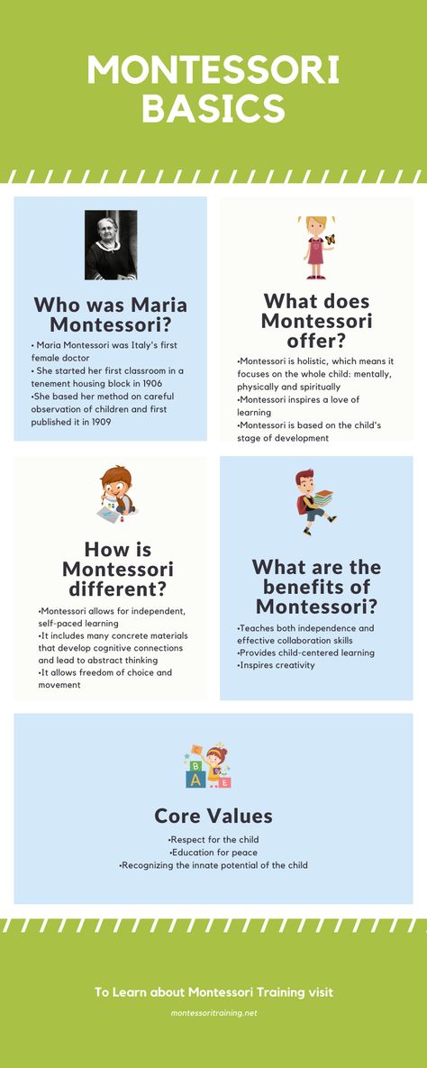 Montessori Training Teachers, Starting A Montessori School, What Is Montessori Education, Montessori Second Grade, Montessori Education Teaching, Montessori Teacher Training, What Is Montessori Method, Montessori By Age, Montessori Method Teaching