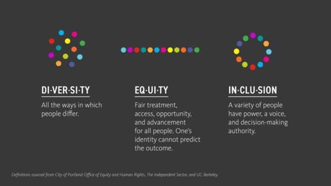 What Diversity, Equity, and Inclusion Really Mean Diversity Equity And Inclusion Workplace, Cultural Intelligence, Cultural Sensitivity, Inclusion Activities, Equality Diversity And Inclusion, Diversity Activities, Psych 101, Organizational Culture, Diversity Equity And Inclusion