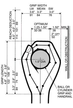 The Measure of Man and Woman Human Dimension, Ergonomic Hand, Robot Hand, Ergonomic Computer Chair, Wayfinding Design, Design Theory, Industrial Design Sketch, Id Design, Design Rules