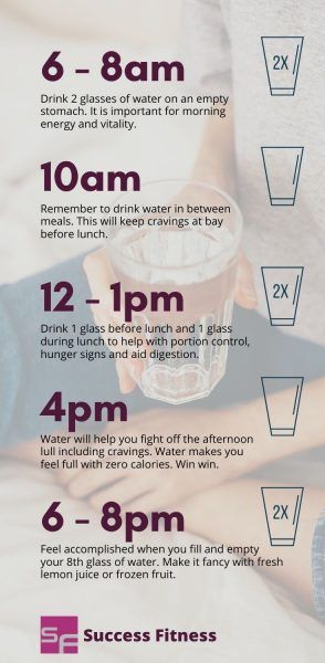 schedule of how to increase your daily water intake | successfitness.ca Daily Water Intake Chart, Water Intake Chart, Increase Water Intake, Water Intake Tracker, Drinking More Water, Anti Inflammation Recipes, Health Chart, Natural Hair Treatments, Daily Water Intake